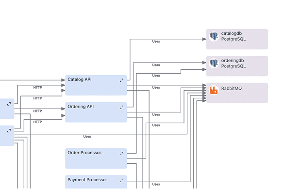 A screenshot from of a Oplane architectural diagram