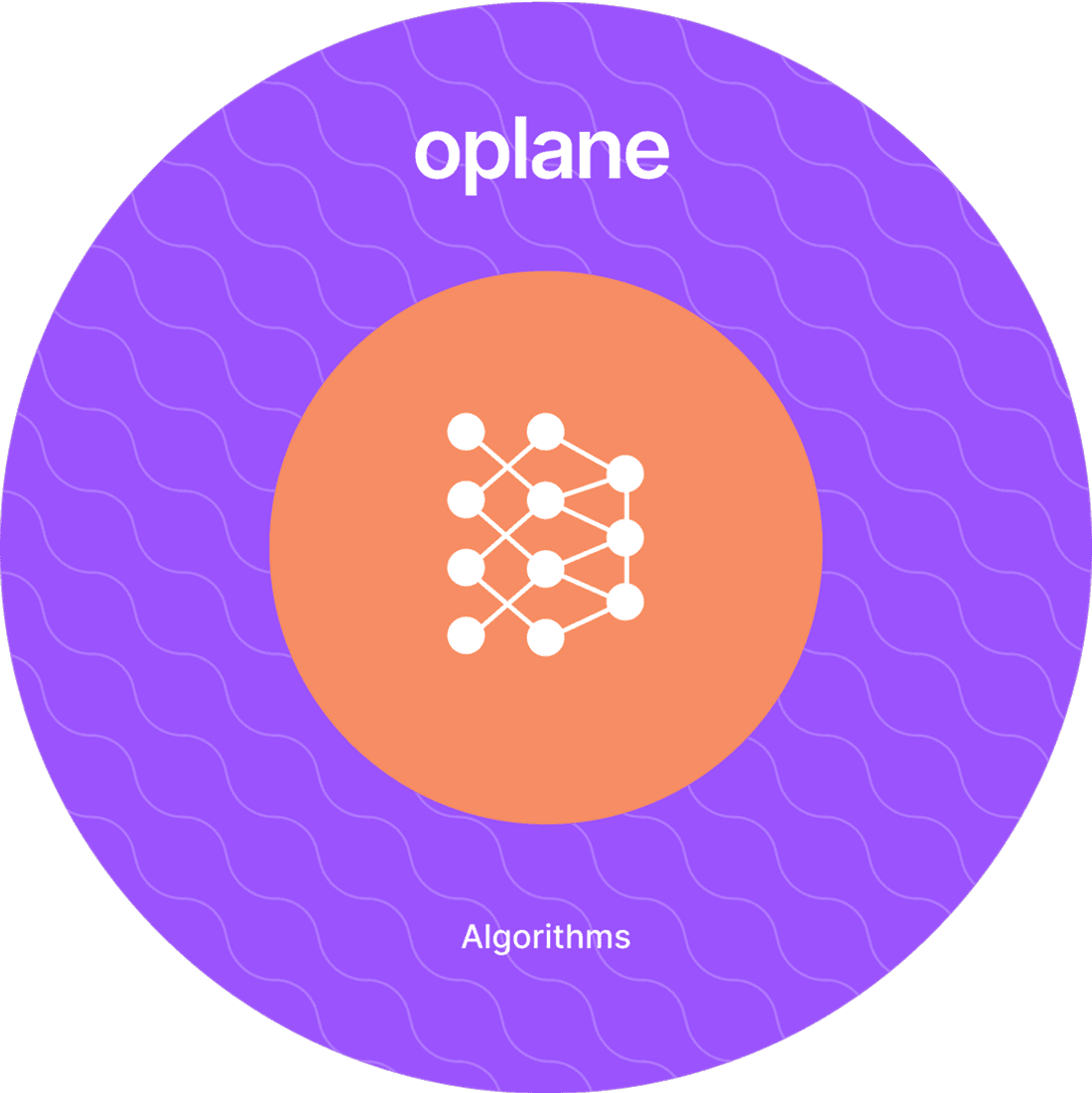 Graphic representing Oplanes multi-pass system