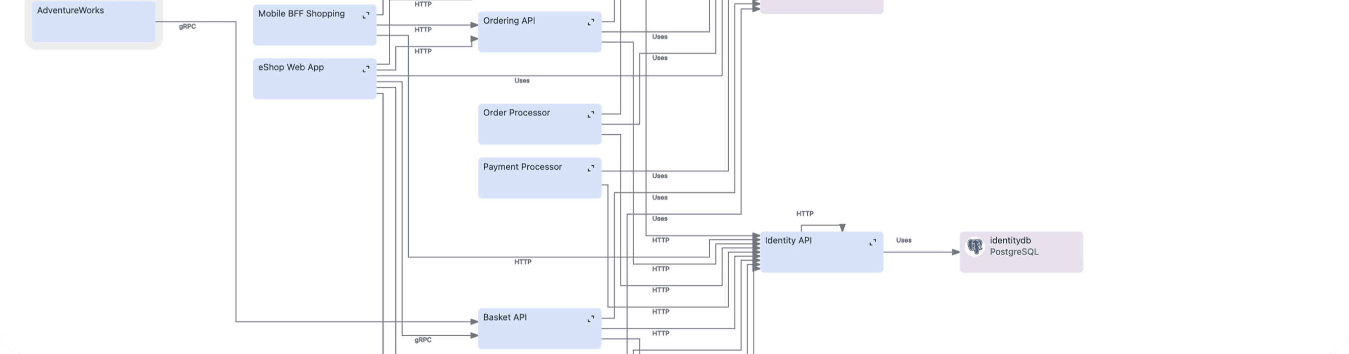 Screenshot of a  Oplane architecture diagram